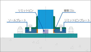 製品の構成